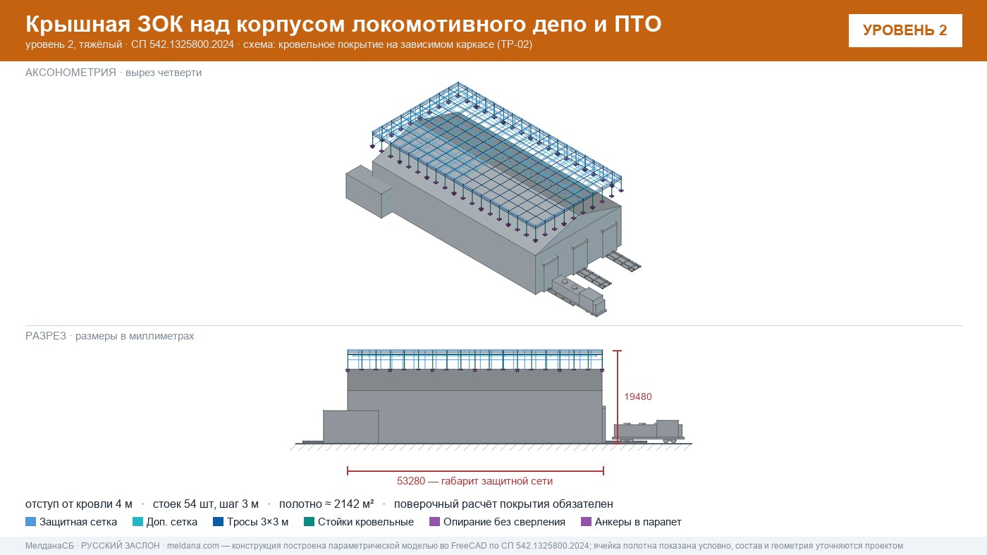 Защита депо и ПТО от БПЛА — крышная ЗОК по СП 542 в Новокузнецке