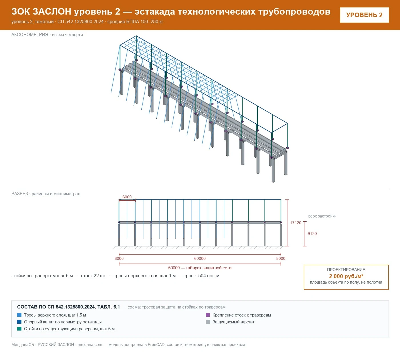 ЗОК ЗАСЛОН уровень 2 — эстакада технологических трубопроводов 