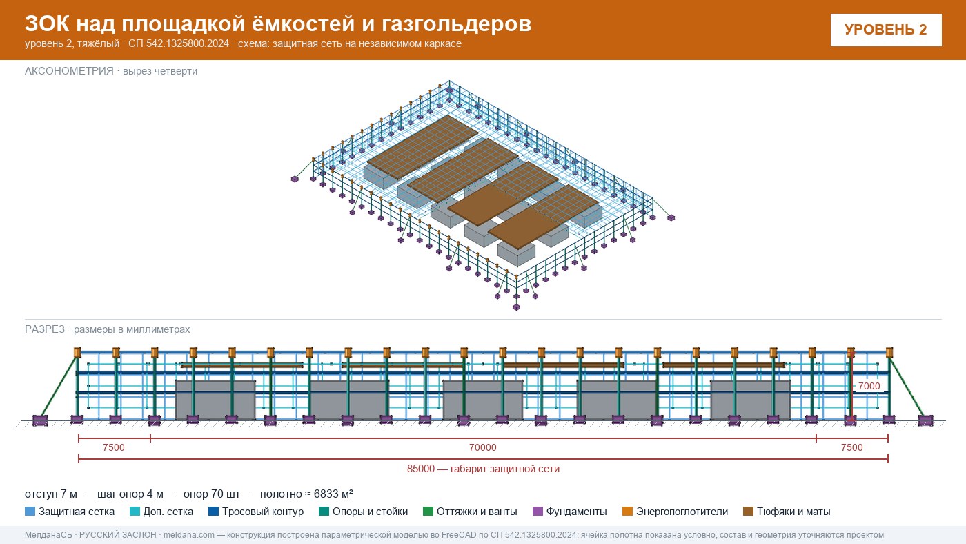 Защита кислородной станции и баллонов больницы от дронов в Новокузнецке