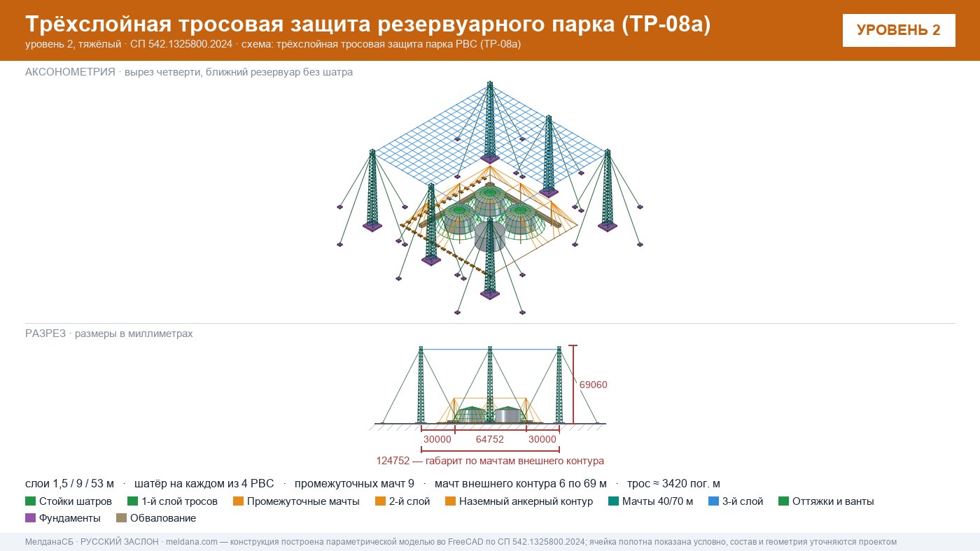Антидроновая защита резервуарных парков (РВС) под ключ в Новокузнецке — ЗОК ЗАСЛОН по СП 542 