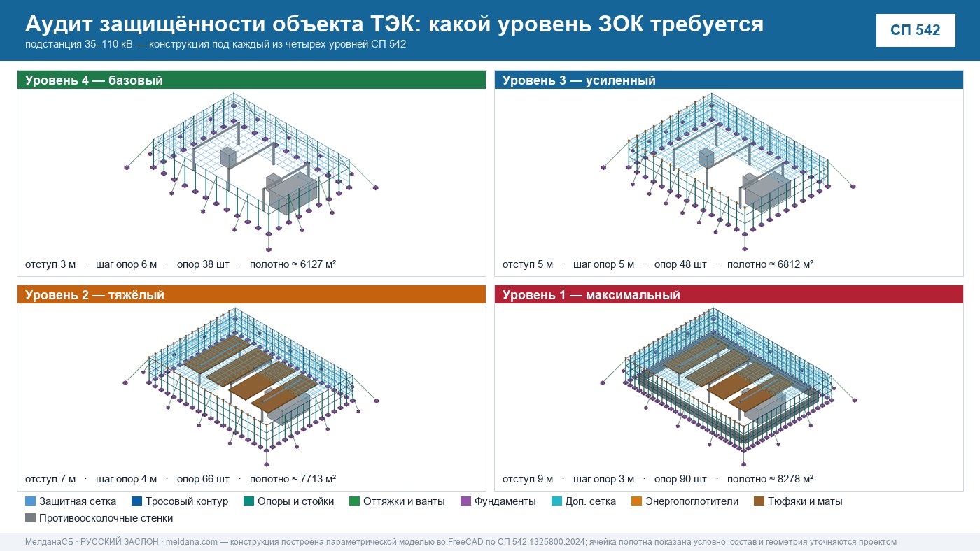 Аудит защищённости объекта ТЭК от ударов БПЛА в Новокузнецке 