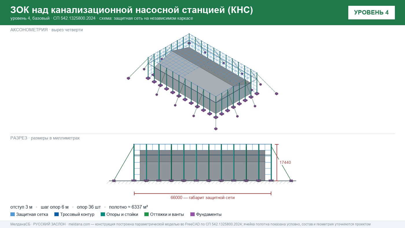 Защита канализационной насосной станции (КНС) от БПЛА в Новокузнецке — ЗОК ЗАСЛОН