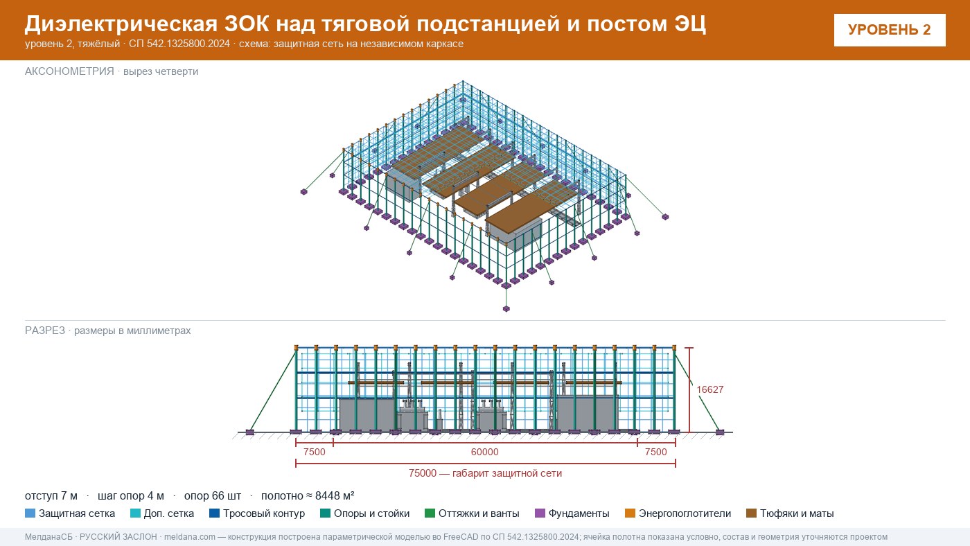 Защита тяговой подстанции от дронов — диэлектрическая ЗОК ЗАСЛОН-Д в Новокузнецке