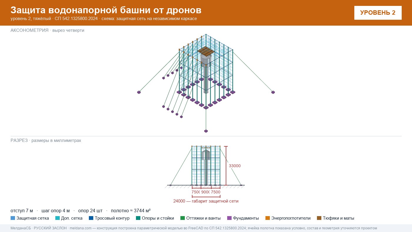 Защита водонапорной башни от дронов в Новокузнецке — ЗОК ЗАСЛОН по СП 542