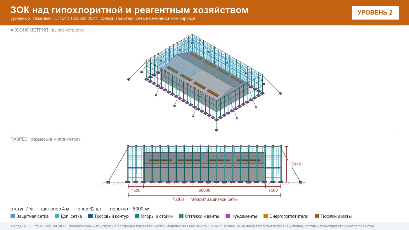 Защита гипохлоритной и реагентного хозяйства от БПЛА в Новокузнецке — ЗОК ЗАСЛОН