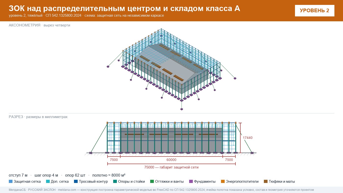Защита склада и логистического комплекса от дронов в Новокузнецке