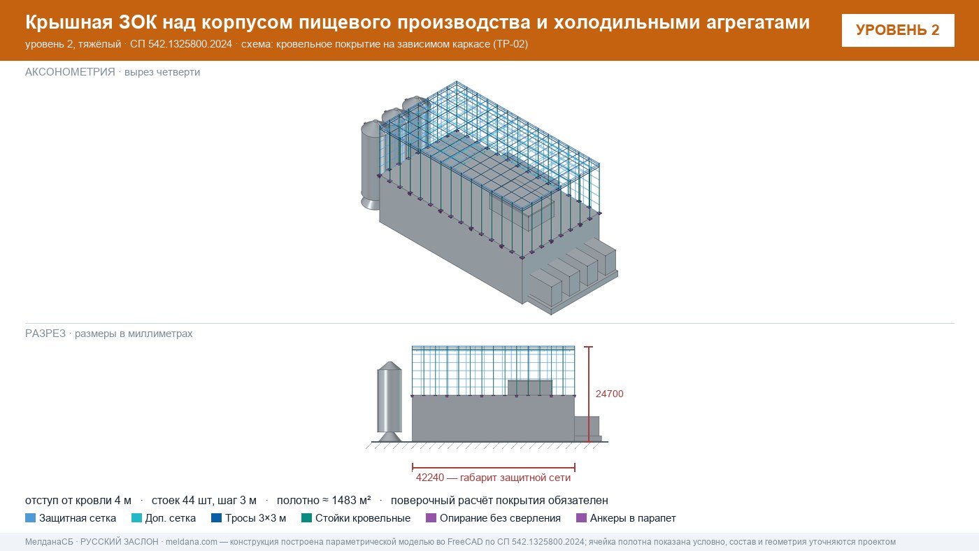 Защита пищевого производства от БПЛА — ЗОК по СП 542 в Новокузнецке