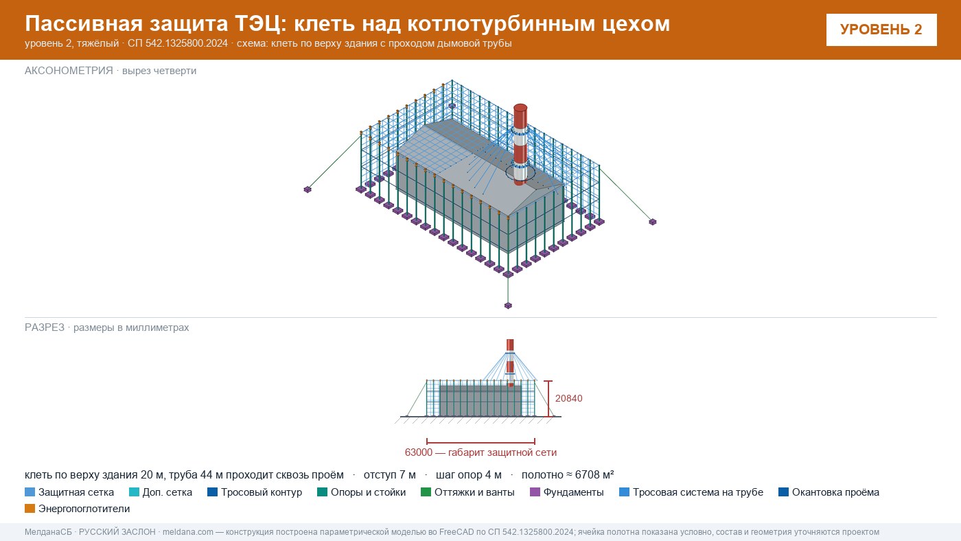 Защита ТЭЦ от БПЛА Новокузнецке: типовое решение пассивной защиты по альбому Минэнерго