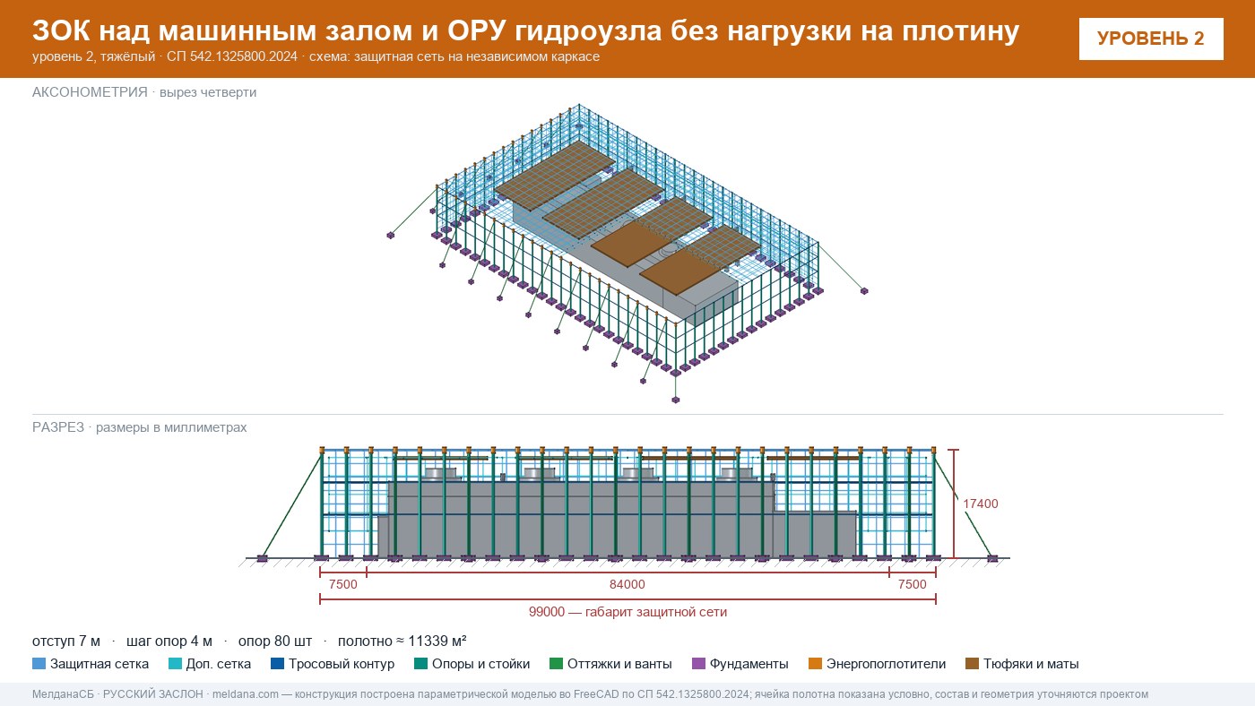 Защита ГЭС и ГАЭС от дронов — ЗОК по СП 542 без нагрузки на плотину в Новокузнецке