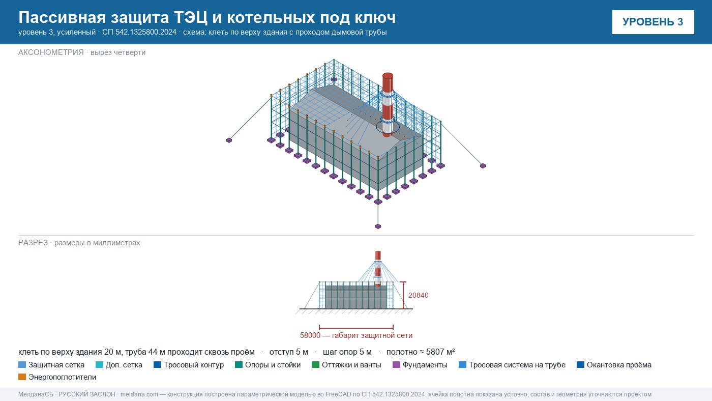 Пассивная защита ТЭЦ и котельных от БПЛА под ключ Новокузнецке — по альбому Минэнерго и СП 542 