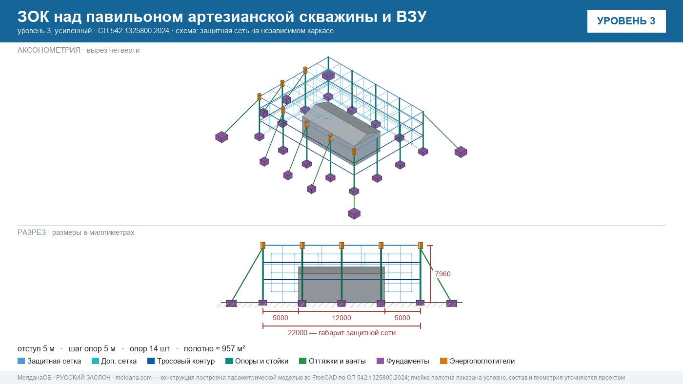 Защита артезианских скважин и ВЗУ от БПЛА в Новокузнецке — ЗОК ЗАСЛОН