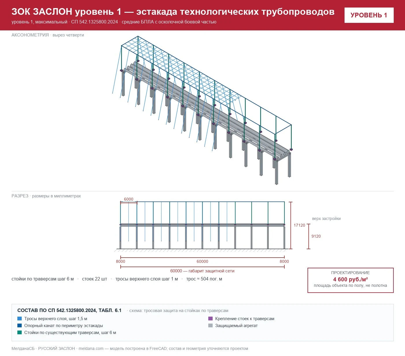 ЗОК ЗАСЛОН уровень 1 — эстакада технологических трубопроводов 