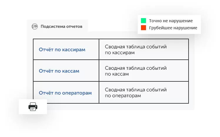 Интеллектуальное видеонаблюдение для ритейла в городе Новокузнецк