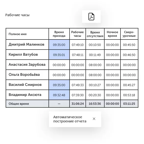 Интеллектуальное видеонаблюдение для ритейла в городе Новокузнецк