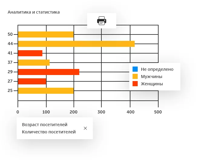 Интеллектуальное видеонаблюдение для ритейла в городе Новокузнецк