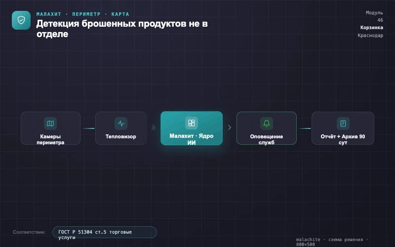 Схема решения — Система Малахит