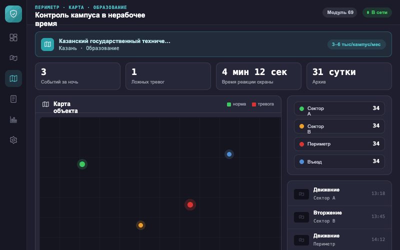 Интерфейс оператора — Система Малахит